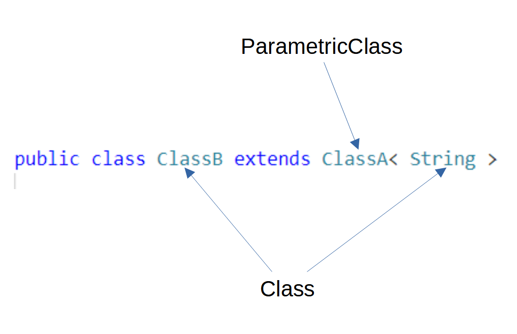 classB extends class<String>
